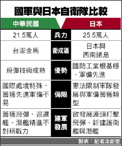 新聞360 美日軍搶進馬毛島拚存活軍事聯手 堵中 戰略曝 國際 自由時報電子報