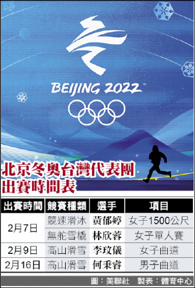北京冬奧今開幕 台灣隊第11順位進場