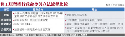 法案story》全面檢討移工政策 勞團：行政命令便宜行事