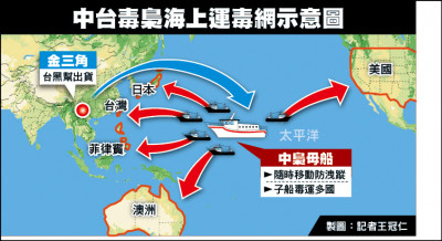 布線破海上運毒網// 台美合作 打擊中國大毒梟
