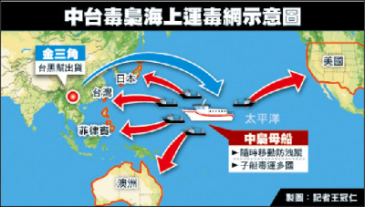 竹聯幫成亞洲大毒梟／中國供貨 台灣轉運