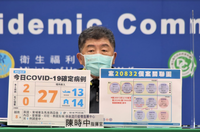 入境檢疫今起縮短至10天 陳時中：未落實自主健康管理最高罰30萬