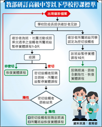 參加高風險活動 須打滿3劑／指揮中心視疫情啟動確診居家照護 提供3大醫療措施