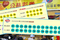 12/14 今彩539頭獎開出2注！800萬獎落桃園、雲林