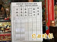 嘉市長選舉》「章魚里」西區頭港里 黃敏惠得票率高達7成