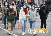 把握週二白天稍回暖 週三冷氣團來訪一路冷到耶誕節