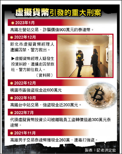 自由日日Shoot》專家︰投資虛幣先做功課 勿信穩賺高報酬話術