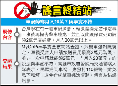 謠言終結站》車禍蟑螂月入20萬？與事實不符