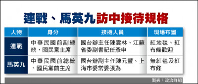 「馬先生」抵上海 國台辦副主任接機