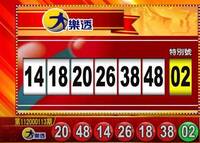 大樂透、雙贏彩、今彩539 獎號底加啦！