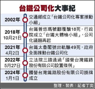 台鐵董座提「5新」打造黃金10年／除確保安全 規劃引進寢台列車開發新客層、員工換裝打造新形象