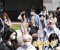 今各地晴朗穩定  下週一東北季風報到