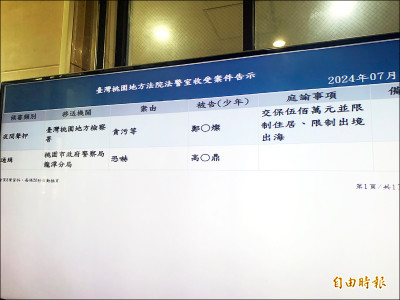 鄭文燦涉貪 檢掌握台塑前高層行賄細節