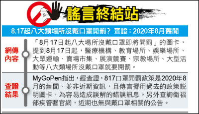 謠言終結站》8.17起八大類場所沒戴口罩開罰？ 查證：2020年8月舊聞
