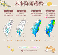 熱低壓最快明、後天生成！下週三起天氣變化大