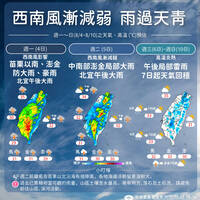 要雨過天晴了！ 氣象署：週二降雨空檔增加、週三恢復典型夏季天氣