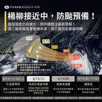 有威脅！ 楊柳登陸台灣機率高  氣象署：這些地區慎防豪雨