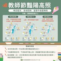 教師節連假高溫炎熱 下週六低壓帶通過轉雨