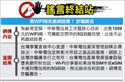 謠言終結站》買WIFI機免繳網路費？ 詐騙廣告