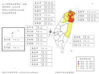 豪雨下不停！蔣萬安臉書未更新仍遭洗版 累積逾1.2萬「怒」