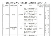 顏寬恒財產申報不實抓到了！監察院認定刻意隱匿罰290萬元