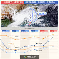入秋最強冷空氣今晚報到 溫度變化趨勢一圖懂穿著
