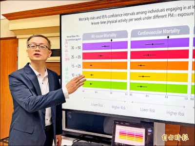 興大研究 PM2.5超標 運動健康效益打對折