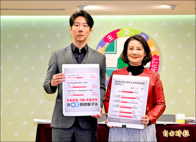 民調：退撫基金破產全民買單 76％反對