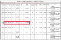 1坪不到1萬元！彰化代標福德爺農地 最甜地段曝光