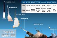 「台灣之盾」有哪些家族成員？ 一張圖表帶您解析