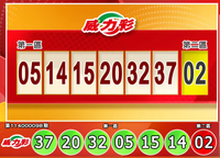 獎落誰家？2億頭獎威力彩、今彩539開獎了