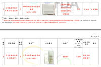 國際大牌NARS也中鏢！化粧品摻蘇丹紅風暴擴大 再增18項產品下架