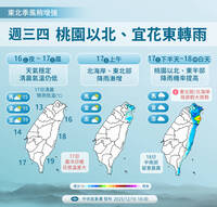 明晨下探11度！週三3地留意大雨 週末高山有降雪機會