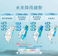 週二回暖快洗衣曬被！週三多雨下到週末 耶誕節下探11度