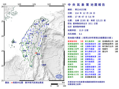 國家警報狂響！台東卑南17:47規模6.1地震 最大震度5弱