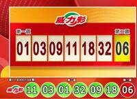 獎落誰家？ 12/29 威力彩、今彩539開獎了