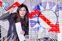 新聞360》國民黨「2025最終民調」預言結局？學者揭崩盤真相：跟不上情勢、剩扯後腿