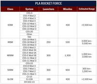 糗！賴士葆喊「中共有1500具飛彈發射器」 遭網打臉酸爆：軍盲