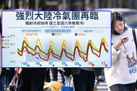 圖解1週天氣！強烈冷氣團週一報到 下探6度週末回暖