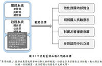 中共鎖定疑美、疑軍加強認知戰炒作 國安去年查獲231萬餘則爭議訊息