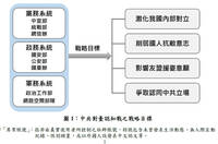 中共鎖定疑美、疑軍加強認知戰炒作 國安去年查獲231萬餘則爭議訊息