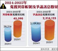1/12各報重點新聞一覽
