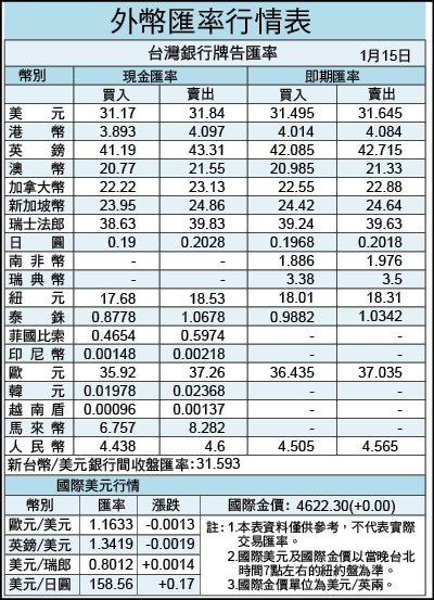 趨勢分析》台股拉回 布局業績題材股