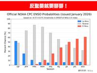 聖嬰訊號恐增強！ 氣象專家：今年強颱增加、秋颱活動延後