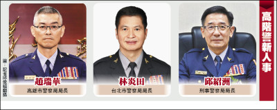 高階警異動 刑事龍頭邱紹洲