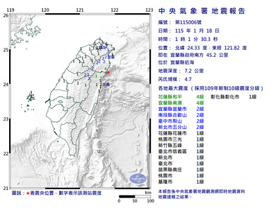 半夜晃很大！宜蘭近海01:01規模4.7地震 最大震度4級