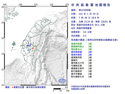 7:48高雄那瑪夏規模4.3地震 最大震度3級