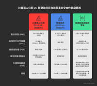 川普第二任期擴大對台軍事合作額度！關鍵差異一次看