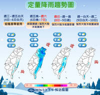 好天氣到週五！冷氣團來襲 週末下探9度