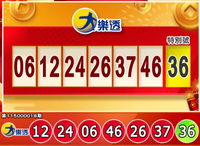 大年初一對獎囉！大樂透、大小紅包、今彩539等各獎號出爐